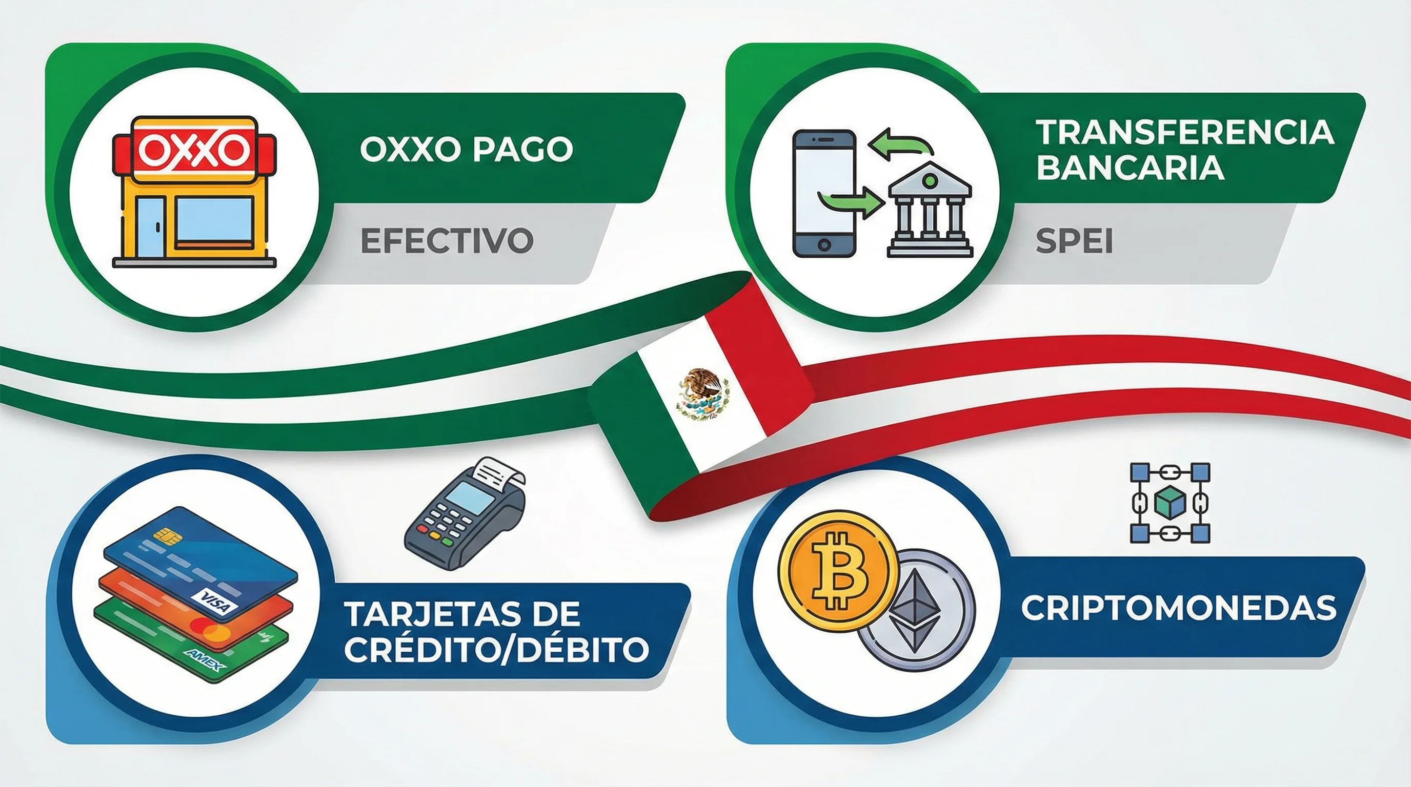 information bet poker